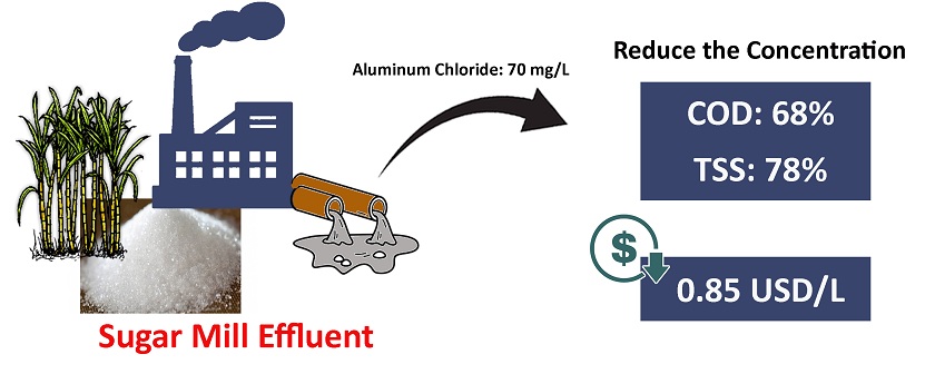 Wastewater treatment of sugar mill effluent using alumium chloride 