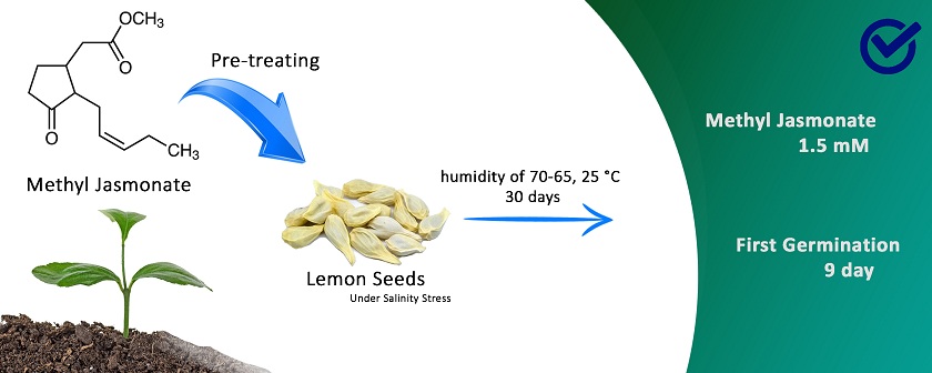 The effect of methyl jasmonate on the germination of lemon seeds under the influence of salinity stress 